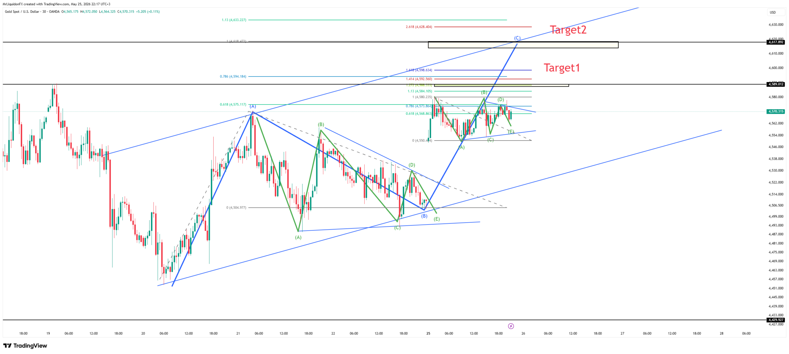 Gold XAUUSD 30M wave count — triangle within a triangle, targets 4589 and 4617