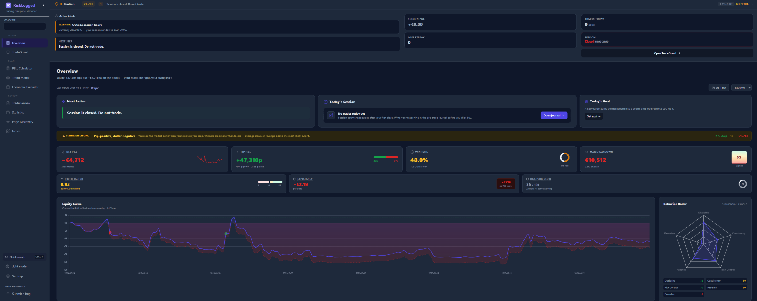 Overview in TradeGuard lockdown state