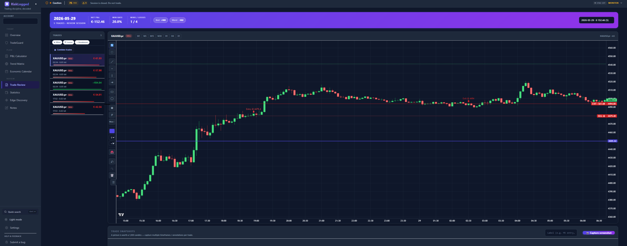 Trade Review