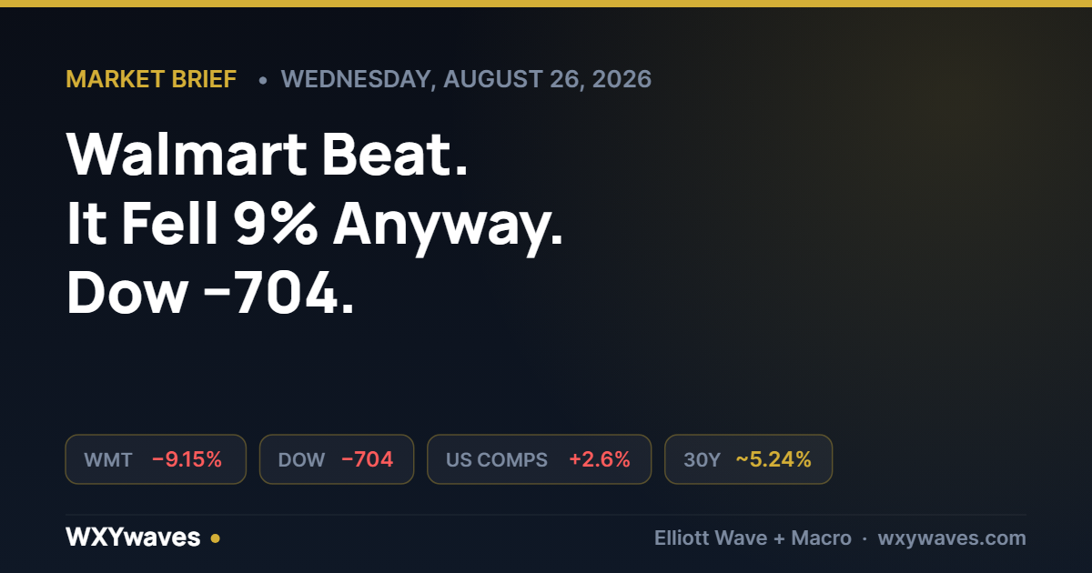 Walmart Beat — and Fell 9%. Yield Relief Evaporated in a Day. And Trump Threatened an “Economic D-Day” for Iran. The Dow Shed 704.